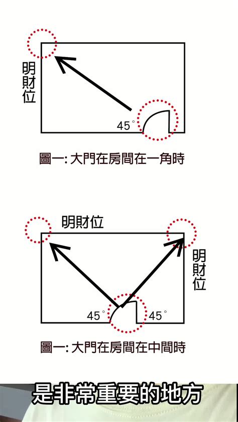 臥室財位圖|房間財點陣圖：找尋明財位、擺設財位、享受財運！